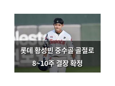롯데 황성빈 중수골 골절로 8~10주 결장 확정